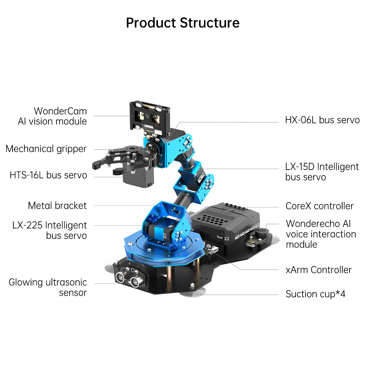 Hiwonder xArm AI Desktop Programmable Robot Arm with AI Vision & Voice Interaction, Supports Arduino, Scratch & Python, Sensor Expansion Hiwonder xArm AI Desktop Programmable Robot Arm with AI Vision & Voice Interaction, Supports Arduino, Scratch & Python, Sensor Expansion